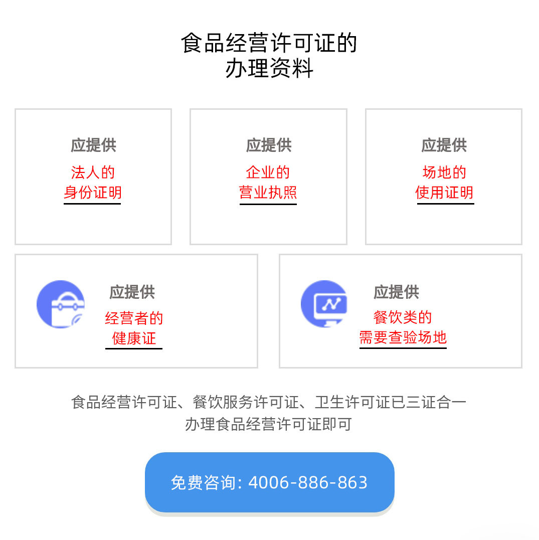 代辦青島食品經營許可證(圖2)