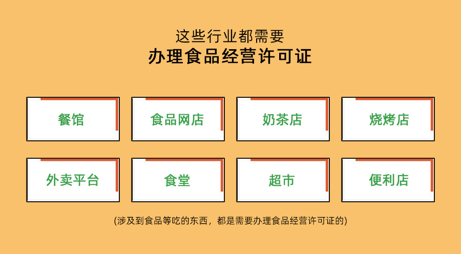 代辦青島食品經營許可證(圖3)